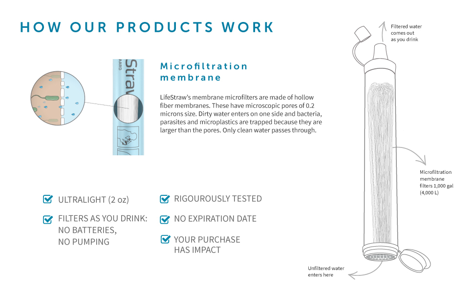 lifestraw how it works